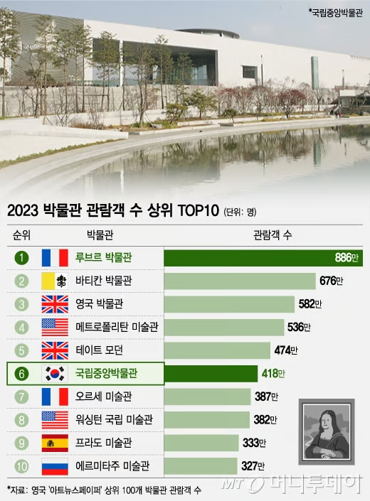 <출처 - 머니투데이> 클릭 시 원문 이동