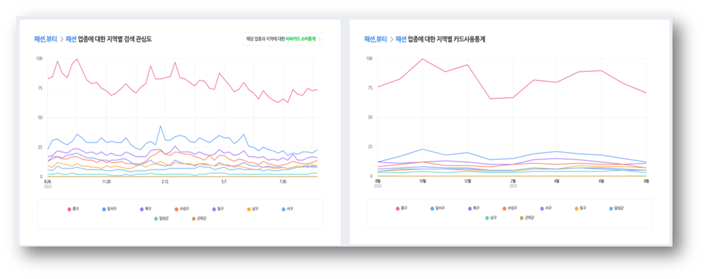 출처 : 네이버 트랜드랩