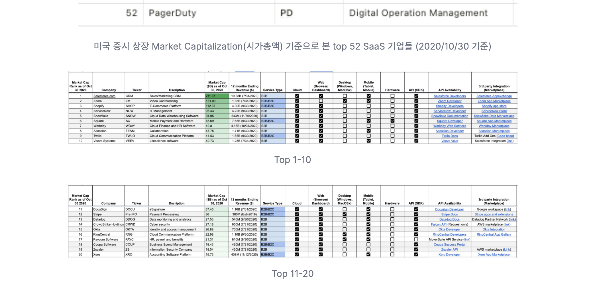요런 자료를 보기 더 편해졌어요 !