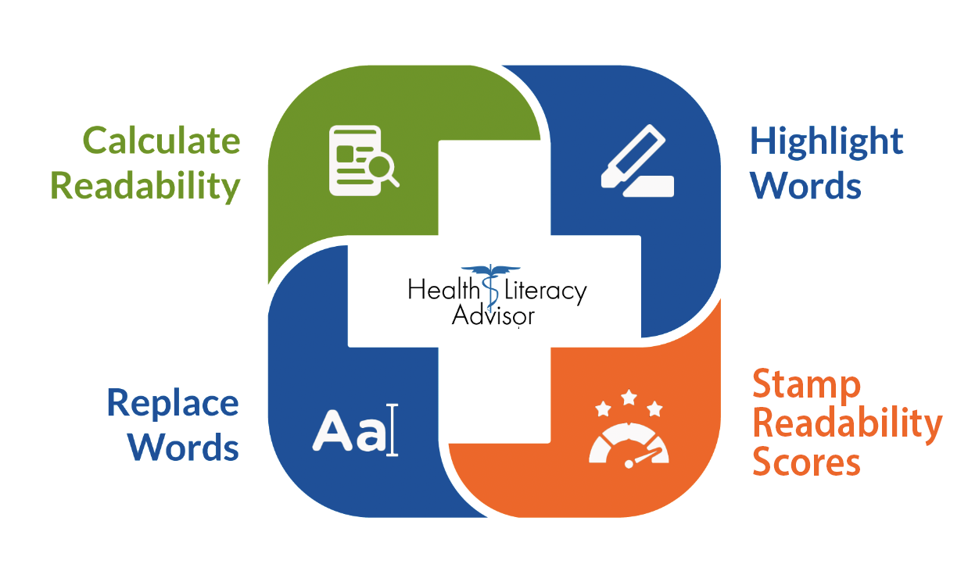 복잡한 의학 용어를 쉬운 단어로 바꿔 건강 문해력을 높여요. (이미지: Health Literacy Innovations)