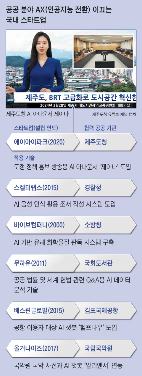 출처 : 조선일보