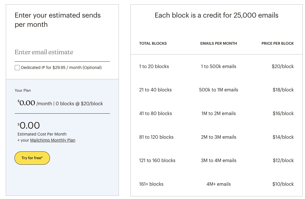 현재는 다양한 구성으로 운영중인 메일침프 요금제(출처: https://mailchimp.com/pricing/transactional-email/)