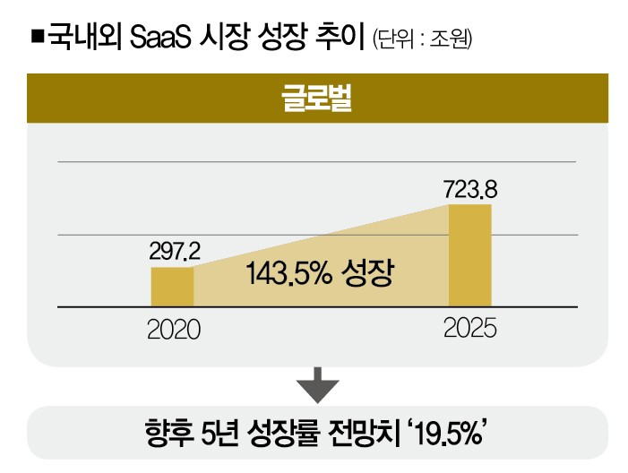 출처: 더스쿠프