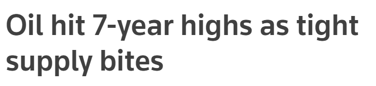 Oil hit 7-year highs as tight supply bites | Reuters