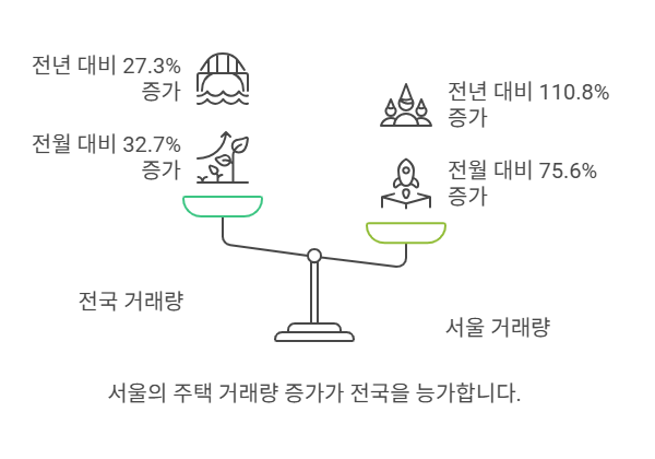 2025년 3월 주택통계, 부동산시장의 진짜 신호를 읽다의 썸네일 이미지