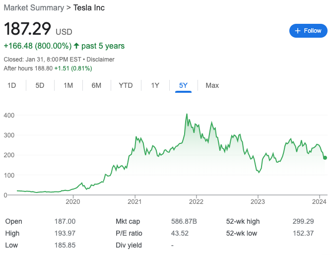 지난 5년간의 $TSLA 주가 추이