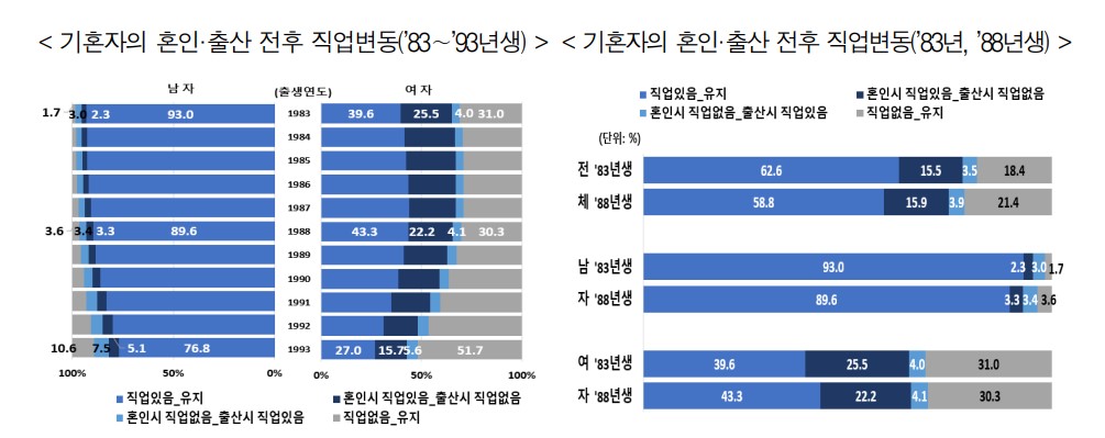 출처=통계청, 이미지를 클릭하면 출처로 이동합니다.