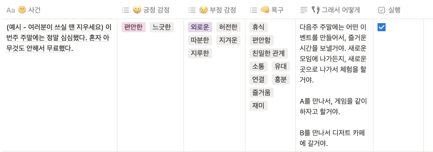 멘디쌤님의 템플릿 중 일부. 긍정과 부정, 욕구로 나눠서 색상으로 표시할 수 있어요. (출처: 맨디쌤 조명국 브런치)