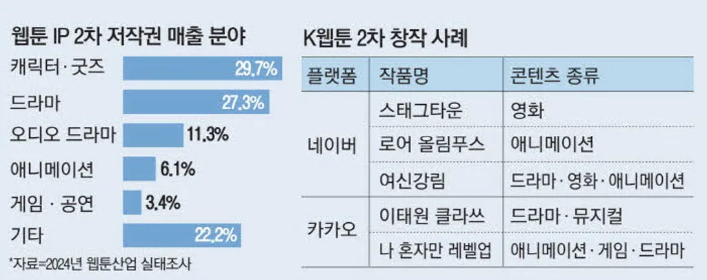 이미지 출처: 카카오엔터테인먼트