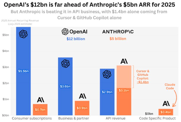 이 모든 매출성장과 CAPEX는 지속가능할까의 썸네일 이미지