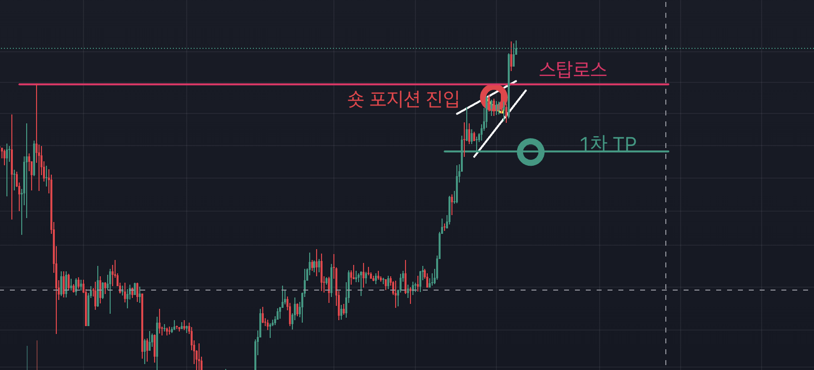 비트코인 차트, 4시간봉