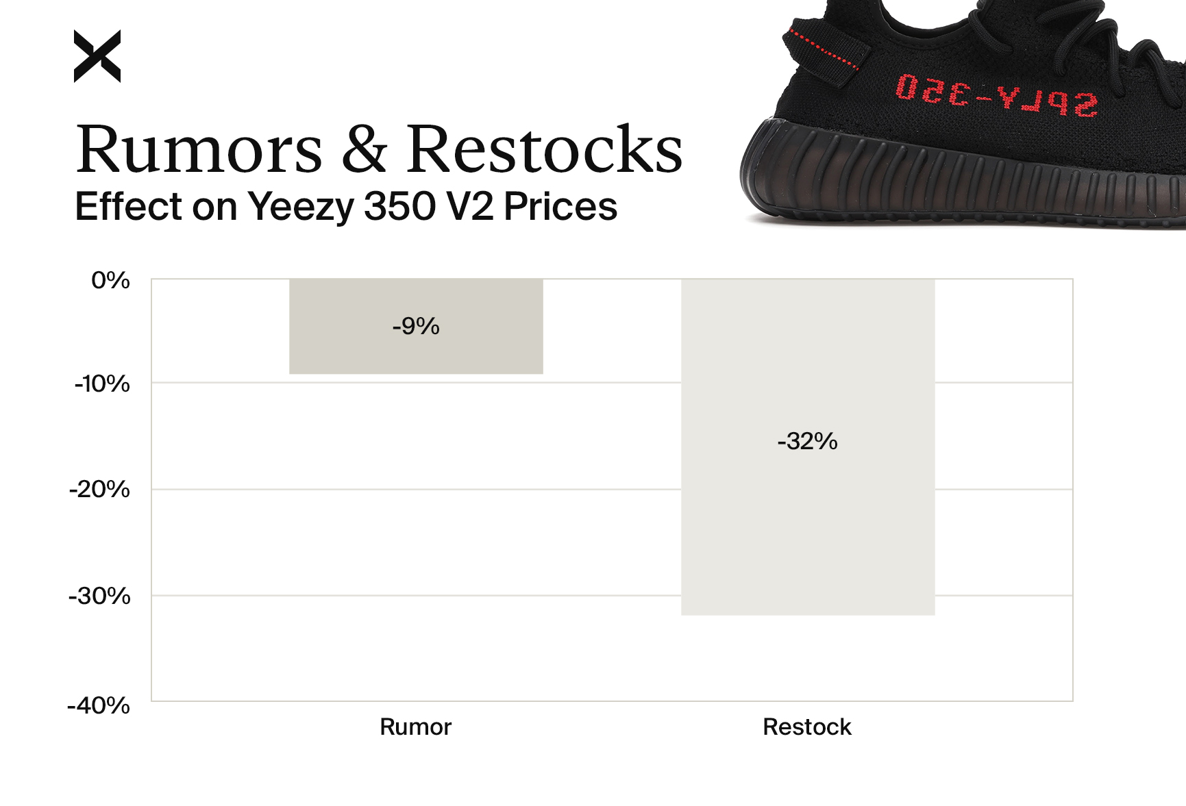 The Buyer's Guide: Yeezy Boost 350 V2