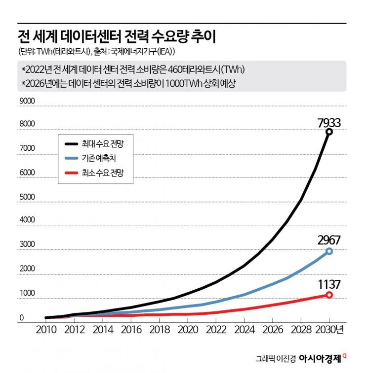 사진 출처: 아시아경제