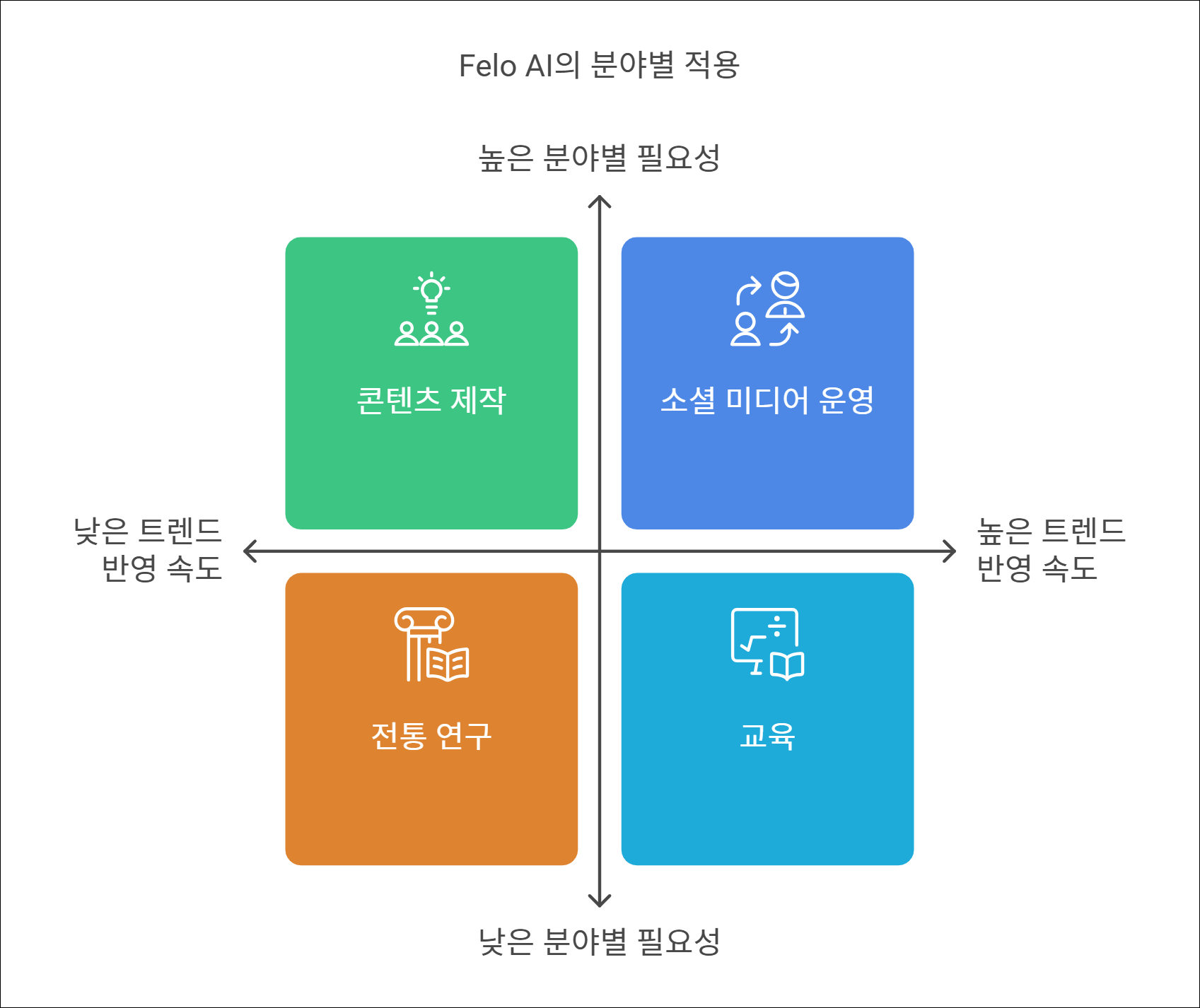 Designed by | AI Prompt Lab | NogadaHunter
