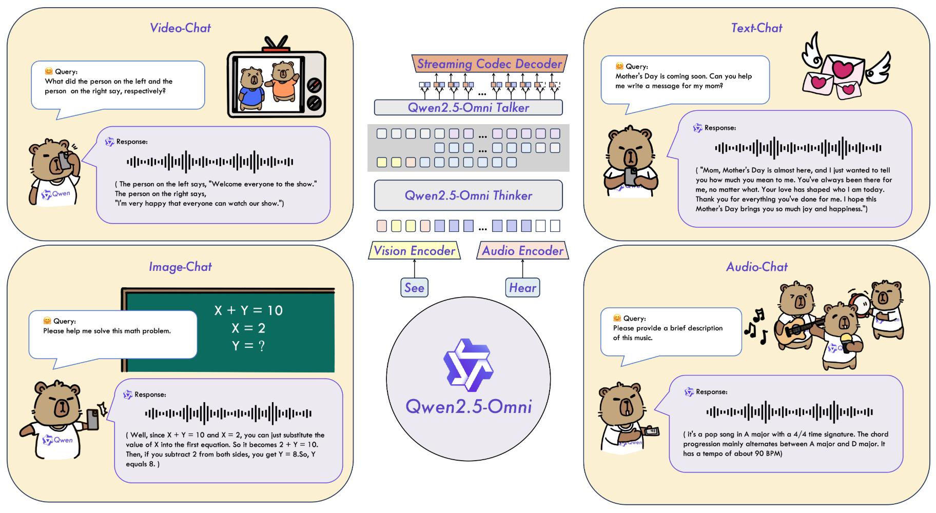 https://qwenlm.github.io/blog/qwen2.5-omni/