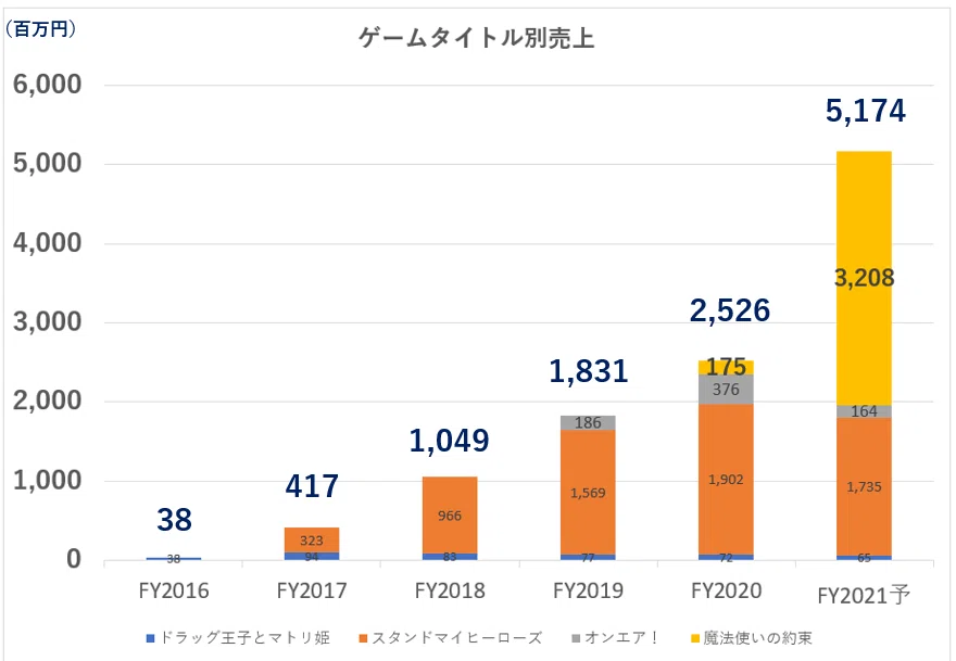 출처: https://note.com/watanabeyuya/n/n395db46472df