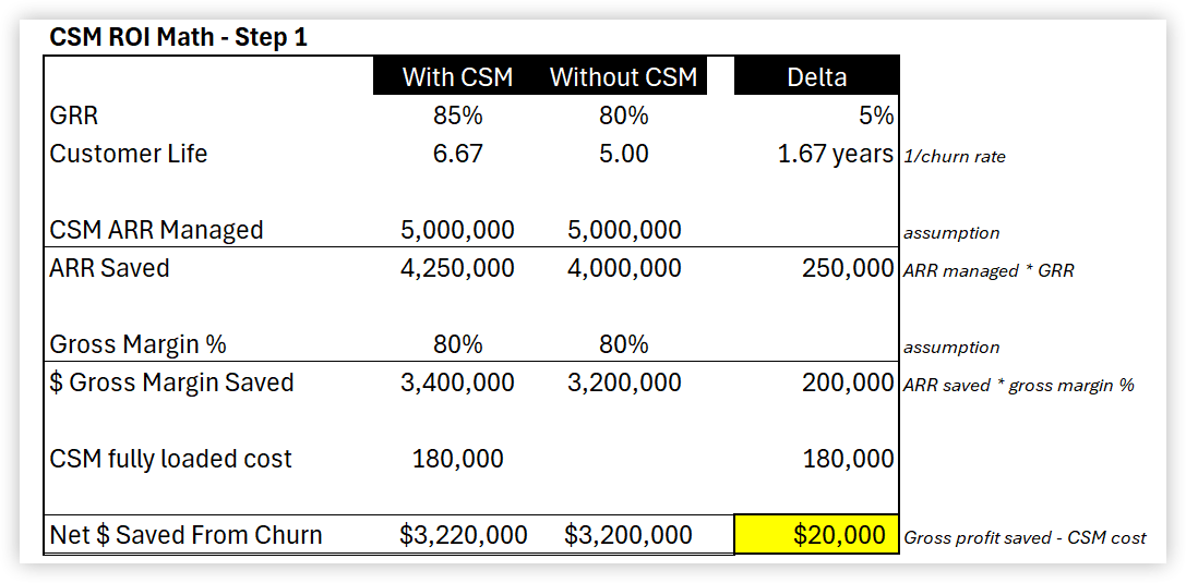 출처: https://www.onlycfo.io/p/the-future-of-customer-success