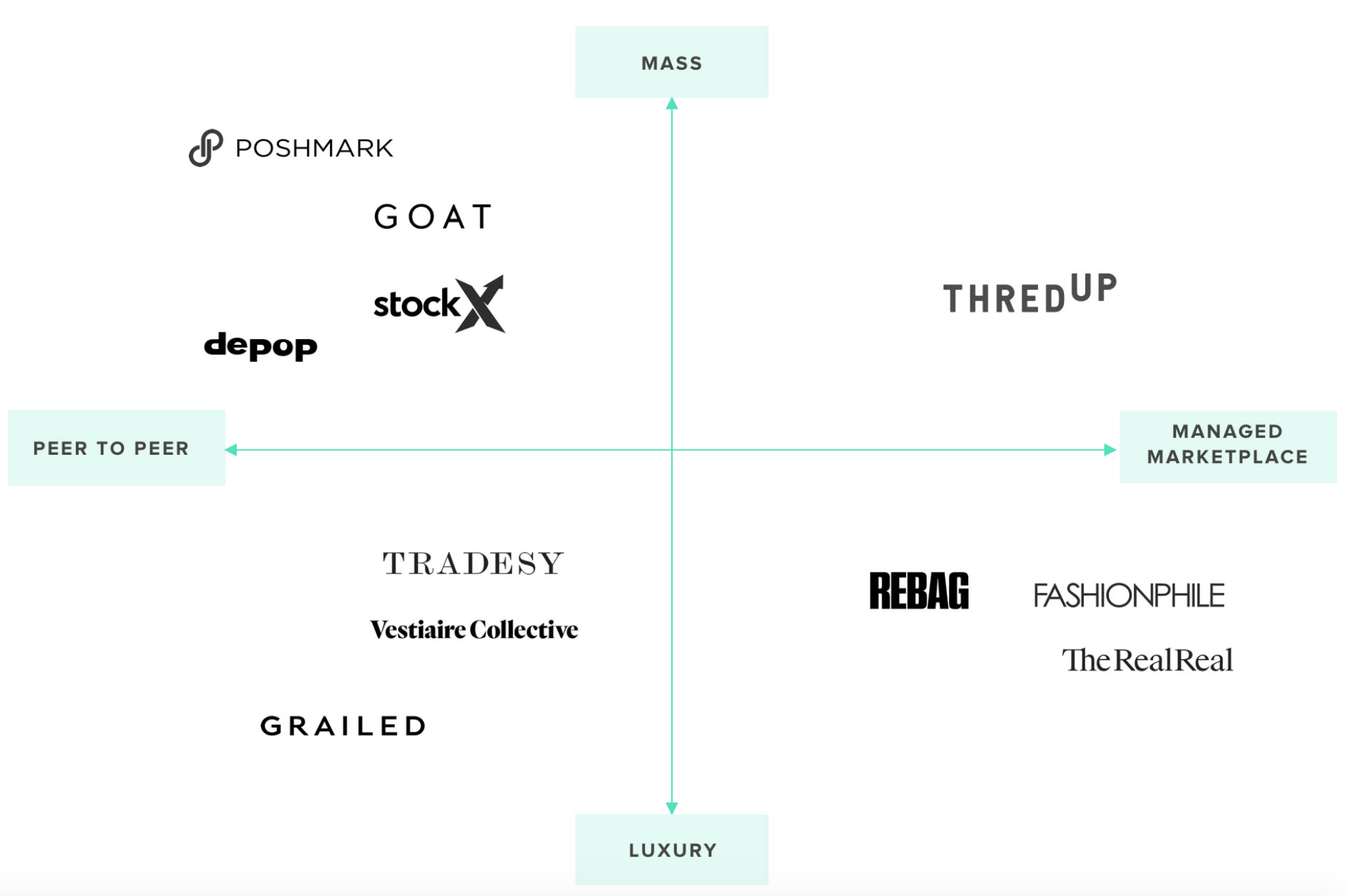 The Current Resale Landscape