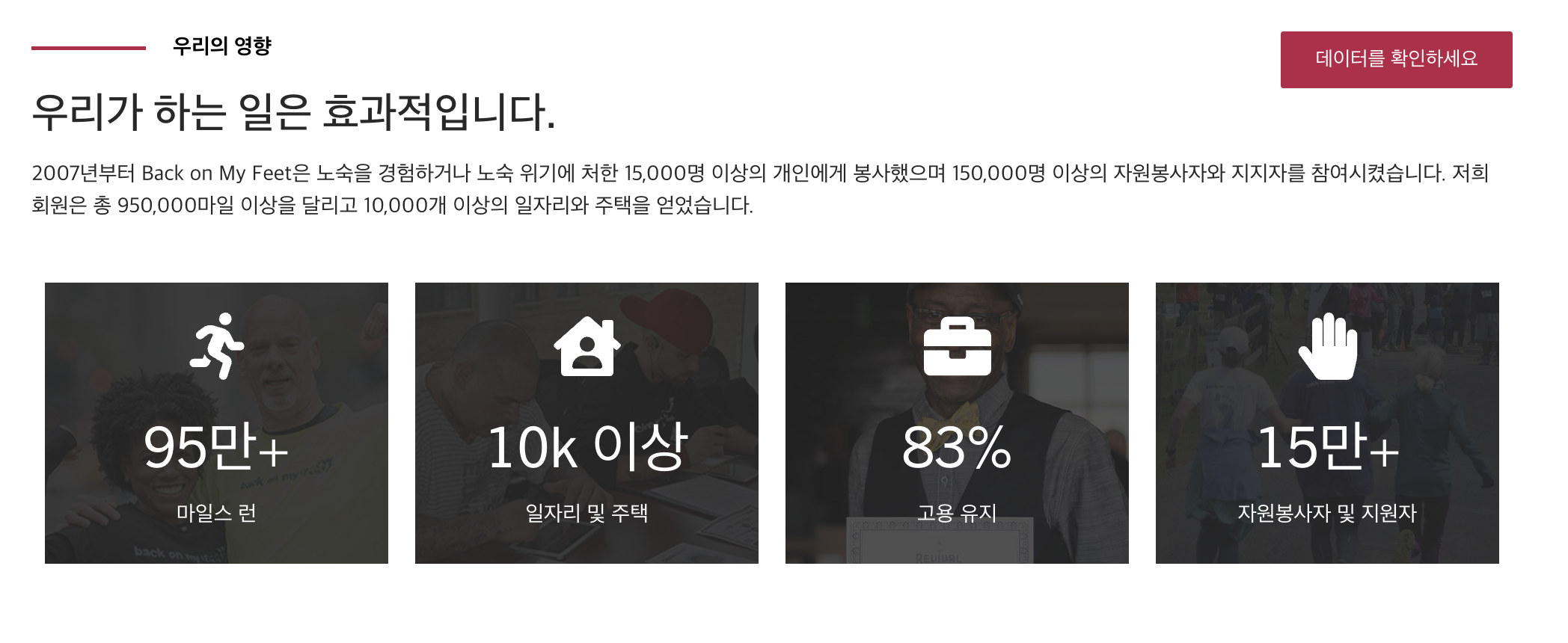 1500만 킬로미터를 달리고, 1만개 이상의 일자리와 주택을 얻었습니다.