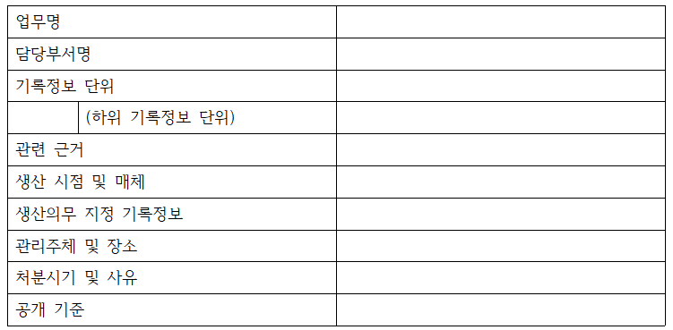 기준서의 예시, 기준서는 콤보박스, 단답형이 아닌 '서술형'이어야 한다.