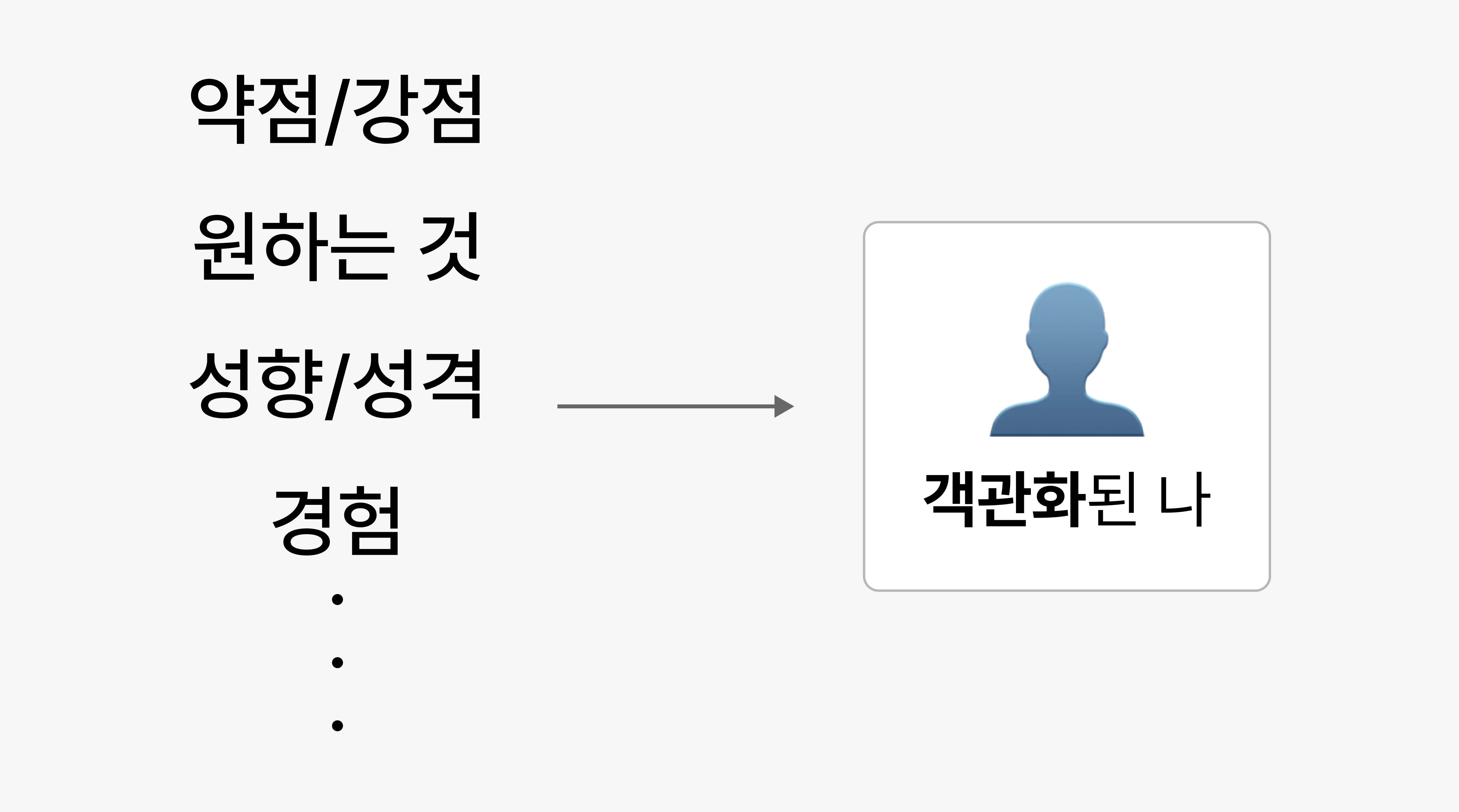 실패 과정에서 필요한 '나 객관화' 하기