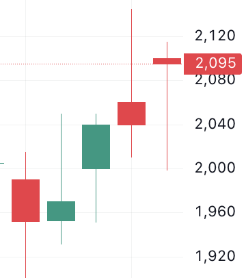 🐬[DOLFIN] 11월 13일 장전 체크리스트의 썸네일 이미지