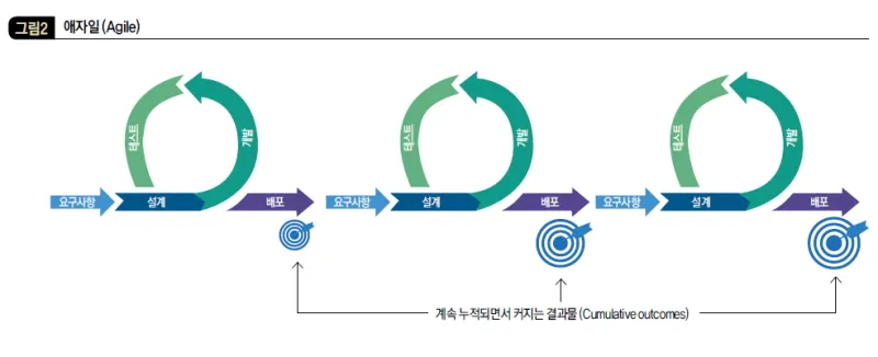 평생 일하고 싶다면 반드시 알아야 할 진실의 썸네일 이미지