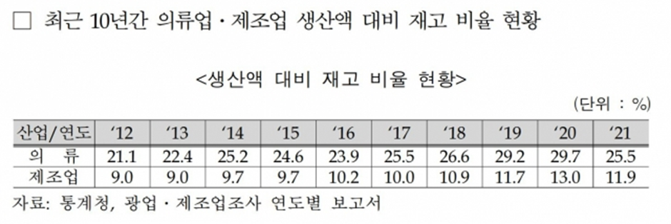 출처: 장혜영 의원