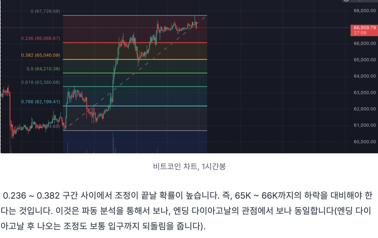 지난 게시물에서