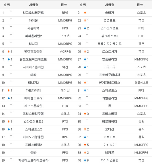 출처 : 게임트릭스