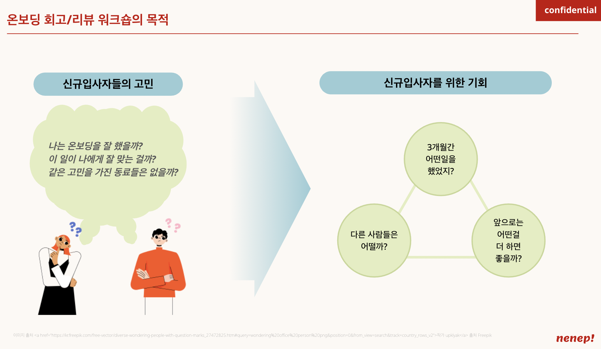 신규입사자 온보딩 키트(온보딩 종료 회고 워크숍 강의안) 일부
