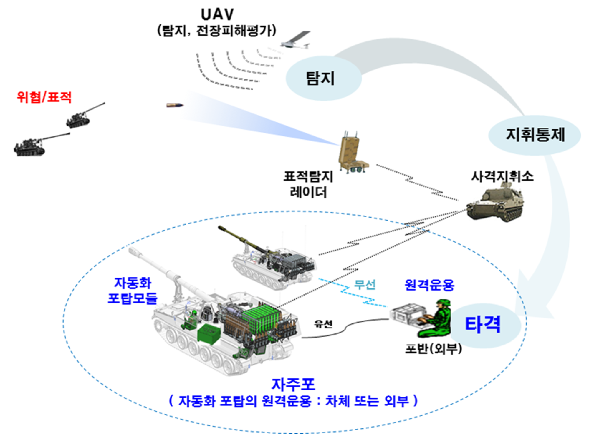 K9A2 Block-I 체계개발의 썸네일 이미지