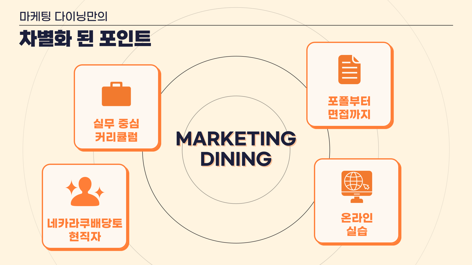 마케팅 다이닝의 차별화된 포인트.