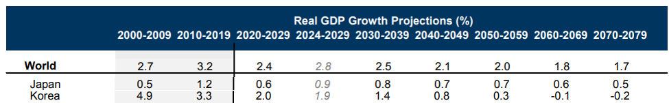 급격한 내리막길의 "Peak Korea"를 탈출하려면의 썸네일 이미지