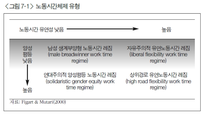 주은선&김영미, 「사회적 시간체제의 재구축 : 노동세계와 생활세계의 변화를 위하여」, 비판사회정책, 2012. no.34.