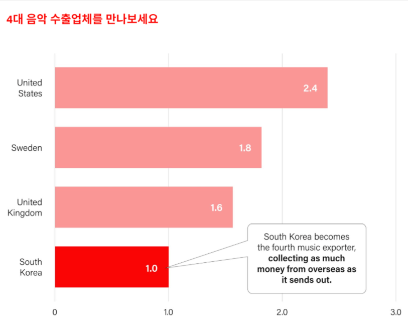 출처: CMO(collective management organisation)