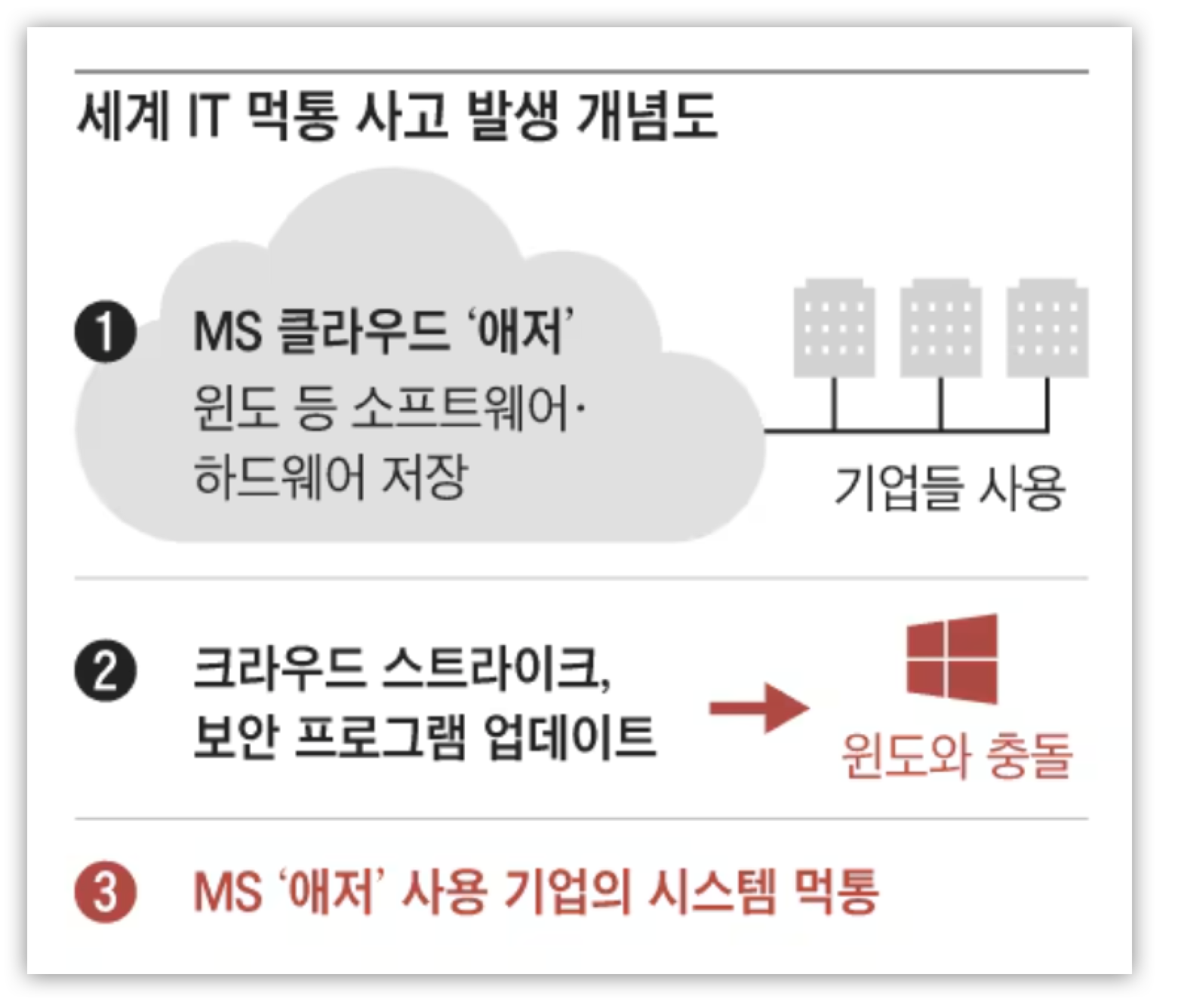 *이미지 출처: 조선일보