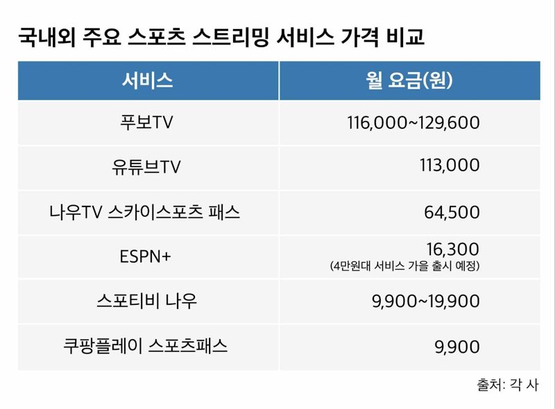 출처: 파이낸셜 뉴스 