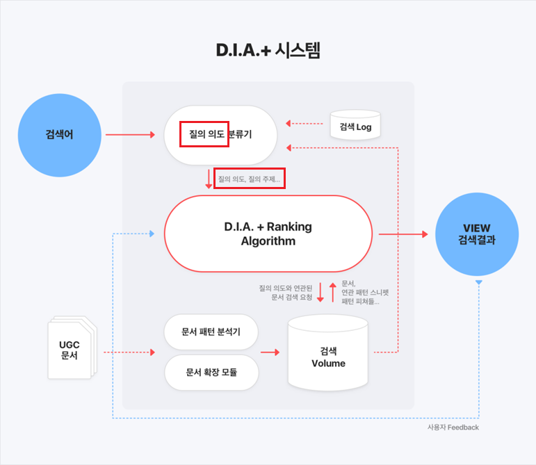 출처 : 네이버 검색 공식 블로그
