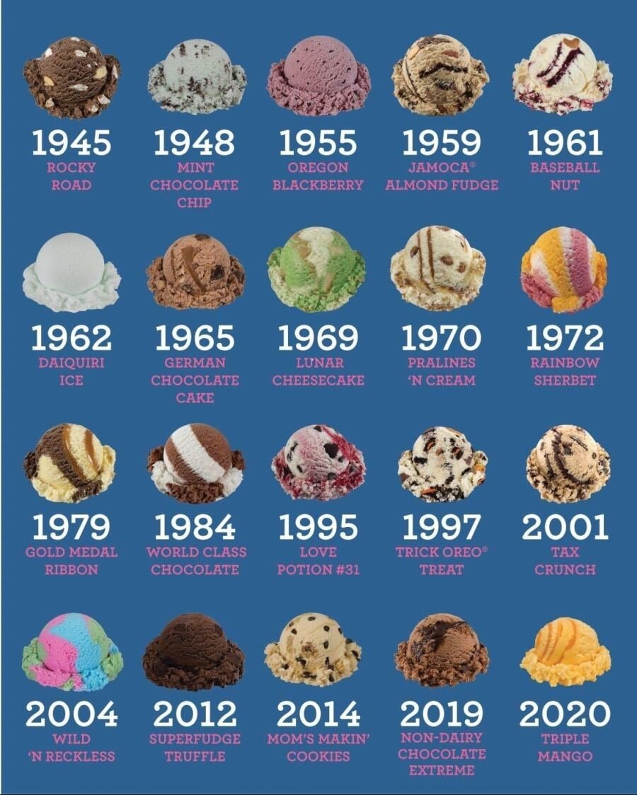 베스킨라빈스의 아이스크림 출시 연도모음!
