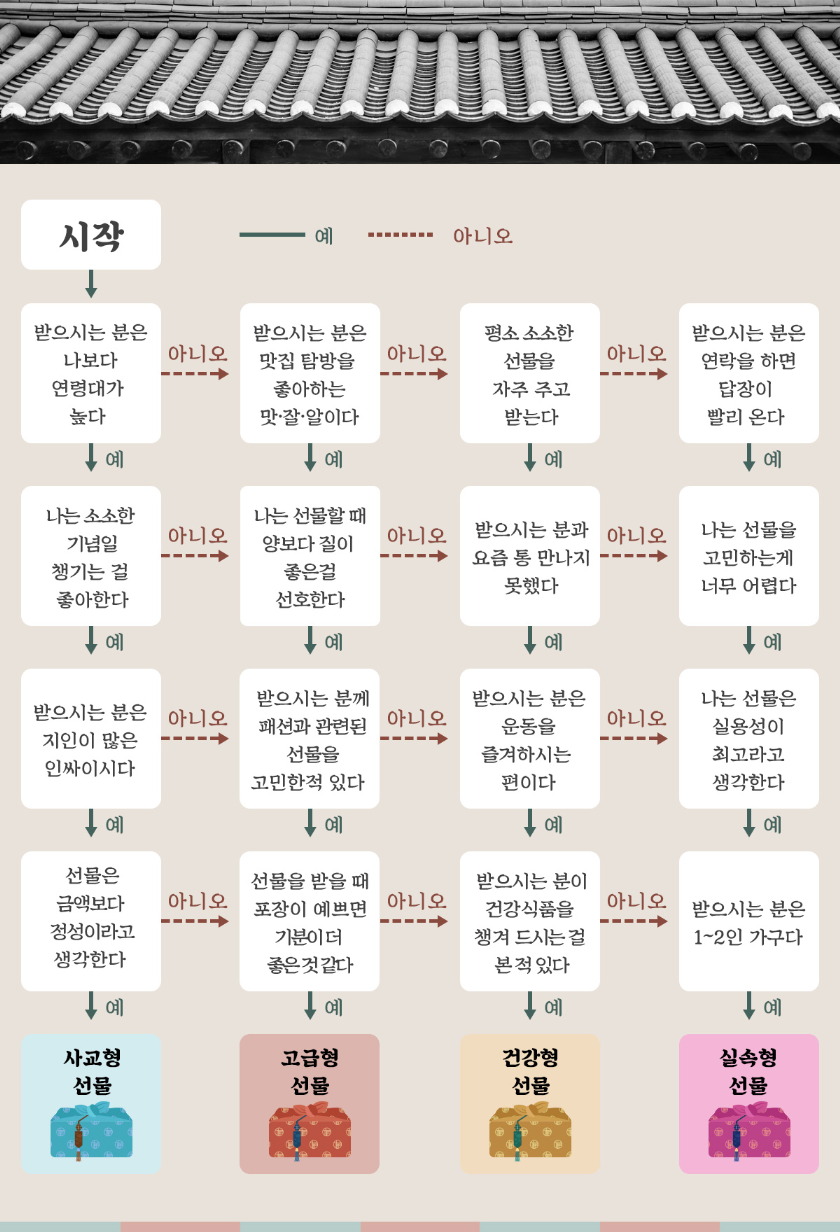 출처 : 드림찬