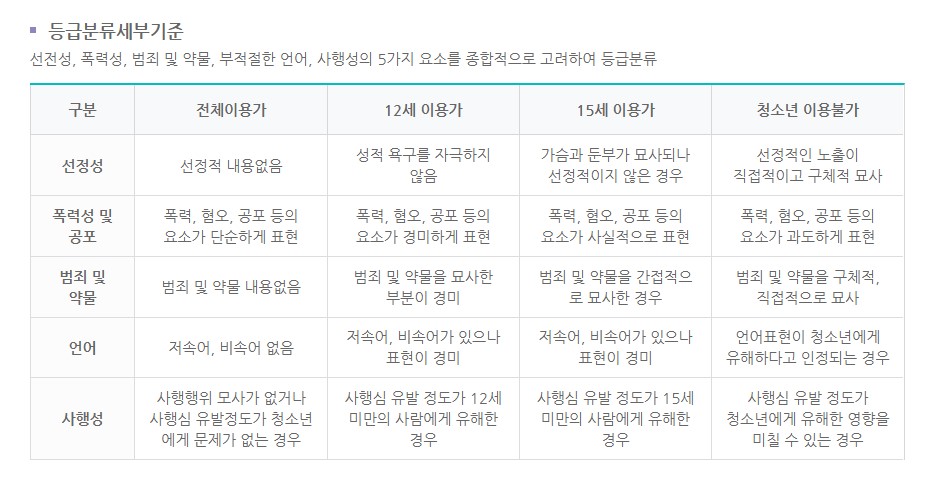 출처 : 게임물 관리 위원회