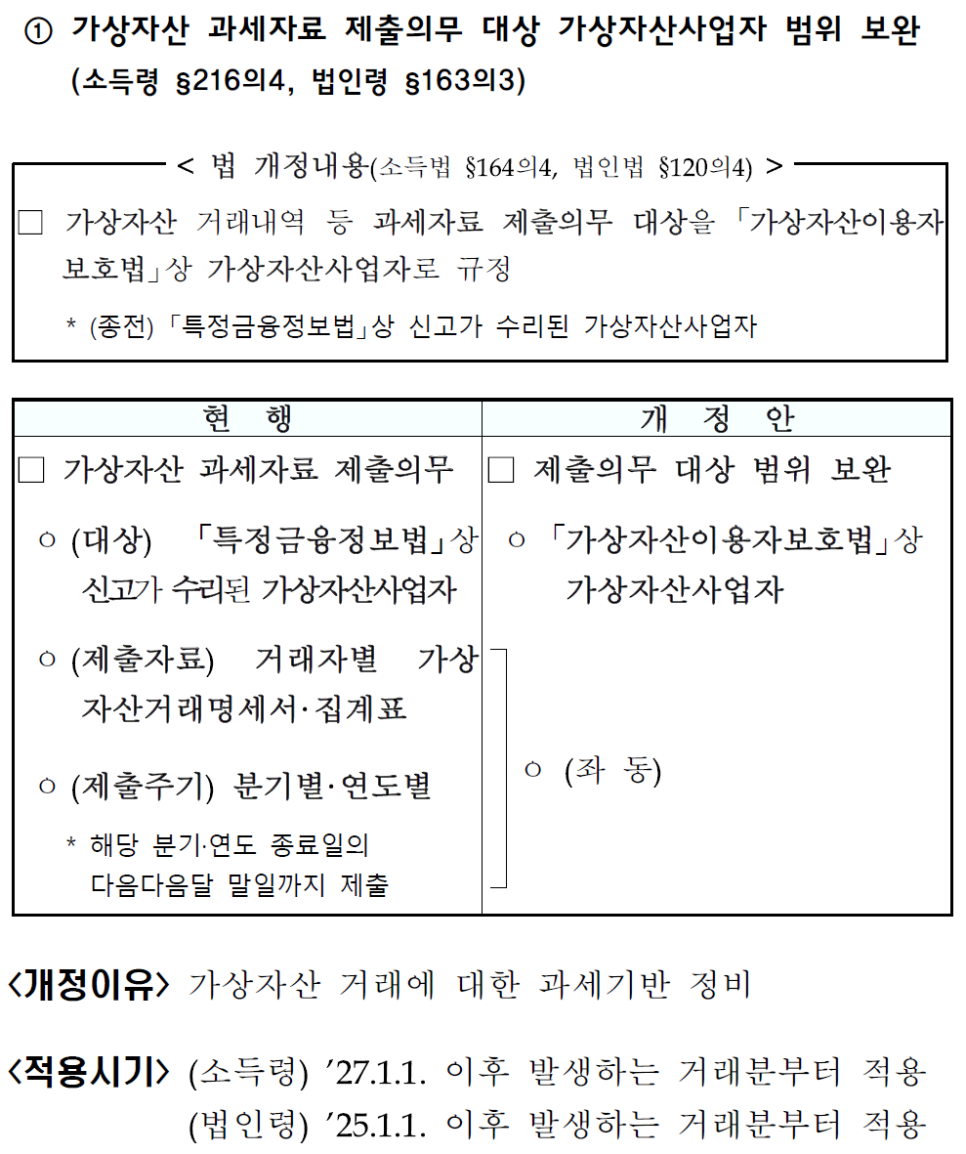 출처: 기획재정부