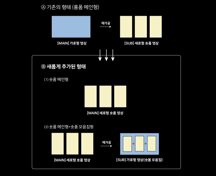 (출처 : 틴틴)