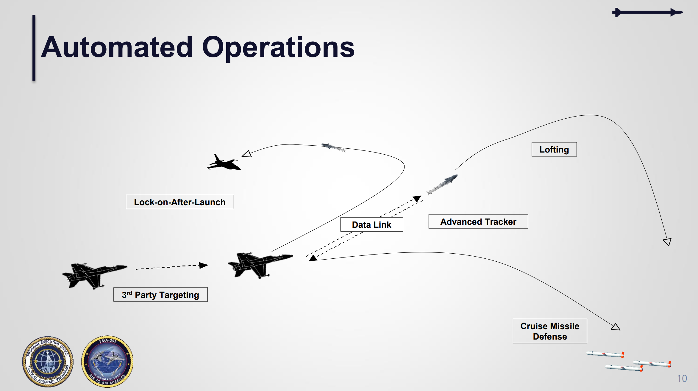 AIM-9X Block-II의 운용 개념