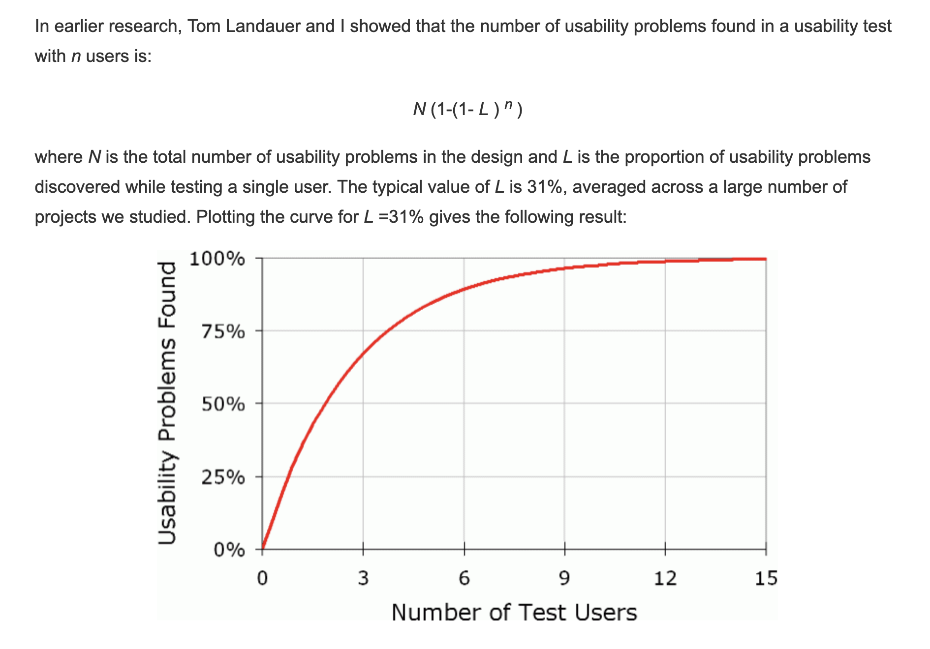 닐슨노먼스룹의 <Why You Only Need to Test with 5 Users>에 따르면 5명의 사용자를 대상으로 사용성 테스트를 하면 일어날 수 있는 문제의 약 85%를 확인할 수 있습니다 ©NNG
