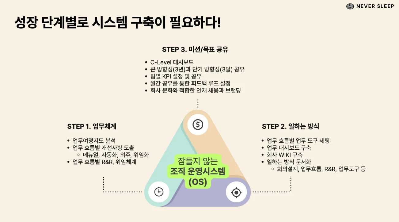 운영시스템 3단계