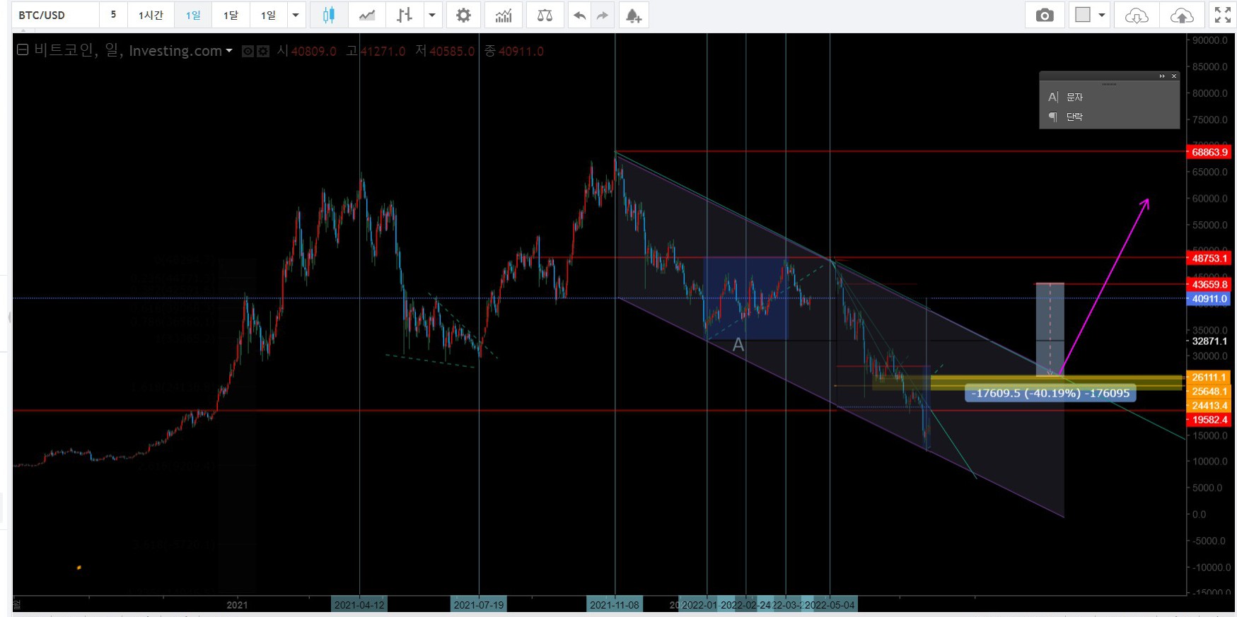 그림1-비트코인 차트