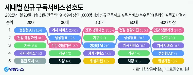 이미지 출처: 연합뉴스