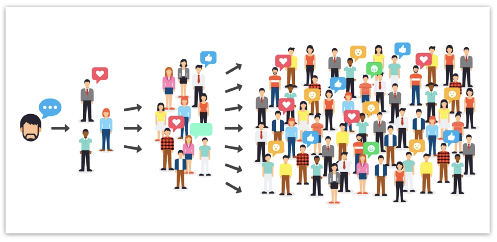 사람들의 입소문을 타고 퍼지는 바이럴 마케팅*이미지 출처 : moneyinfobank